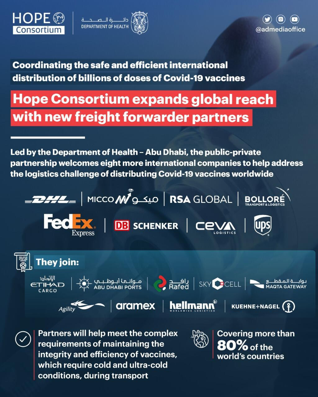 Hope Consortium