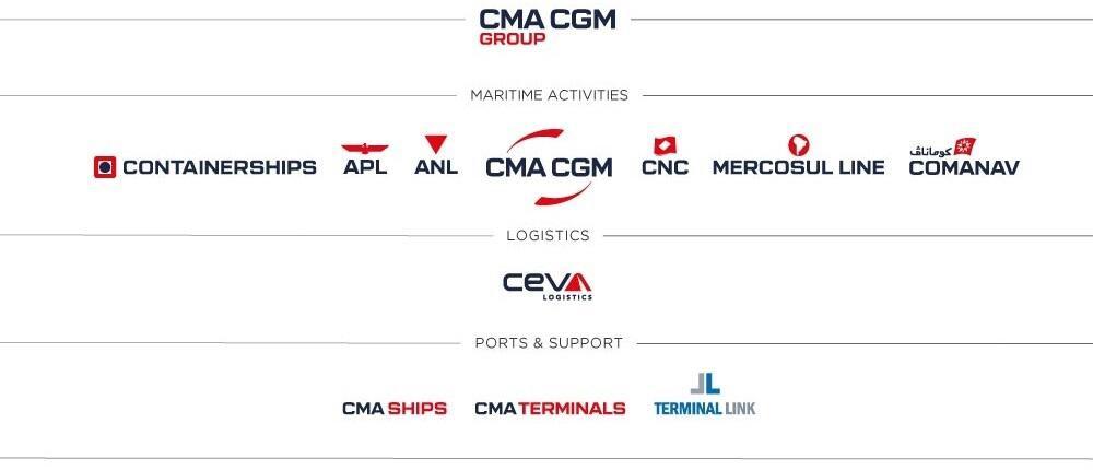 CMA CGM Group Activities