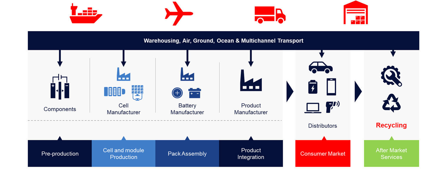 CEVA Batteries Solutions